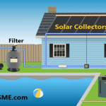 Image of Solar Collector