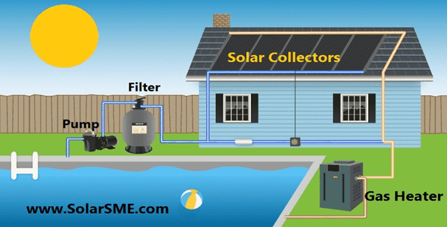 Image of Solar Collector