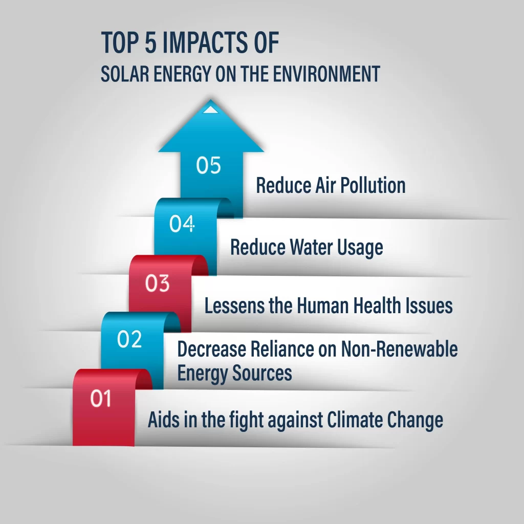 top 5 impacts of solar