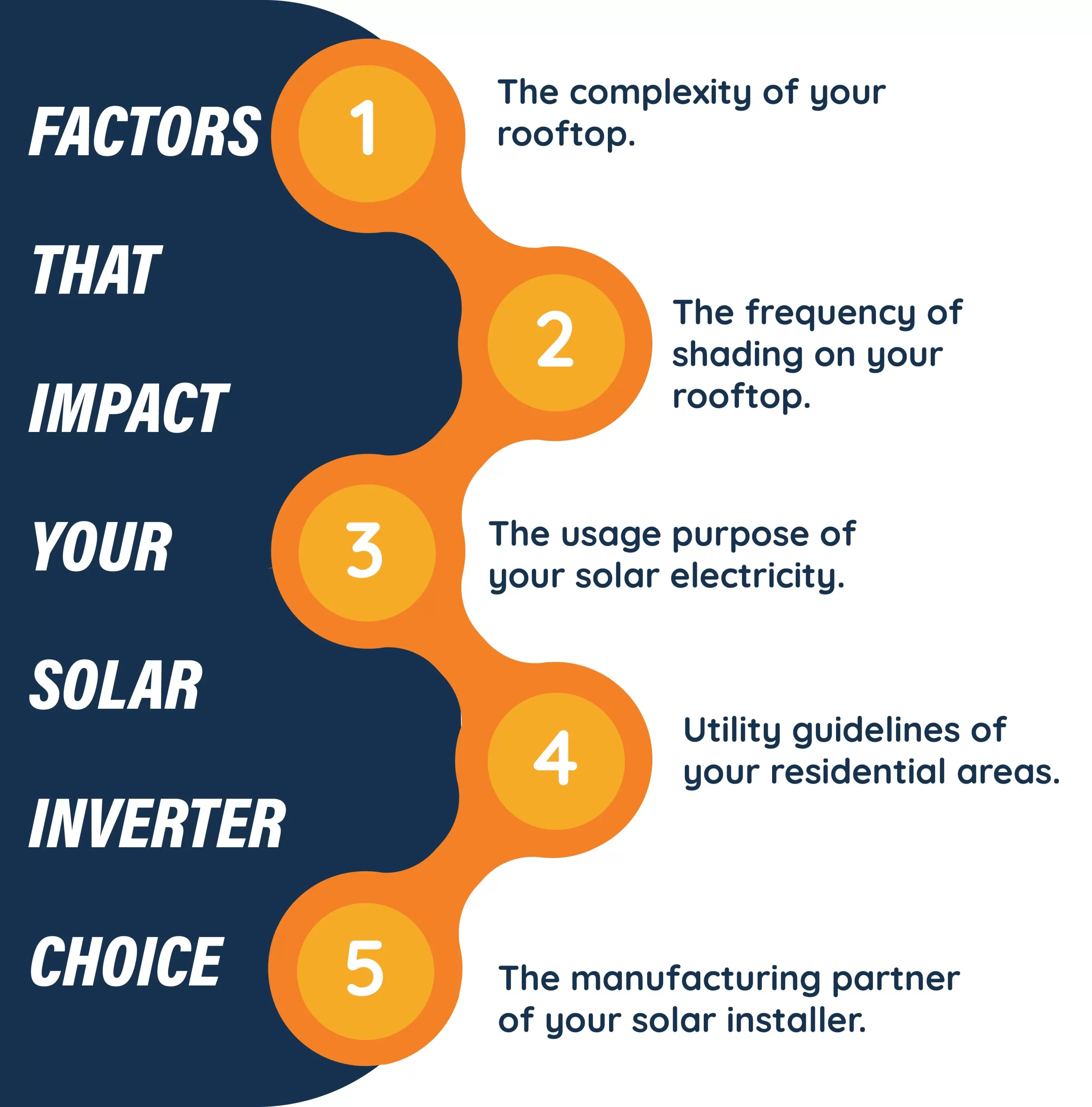 solar inverter choice