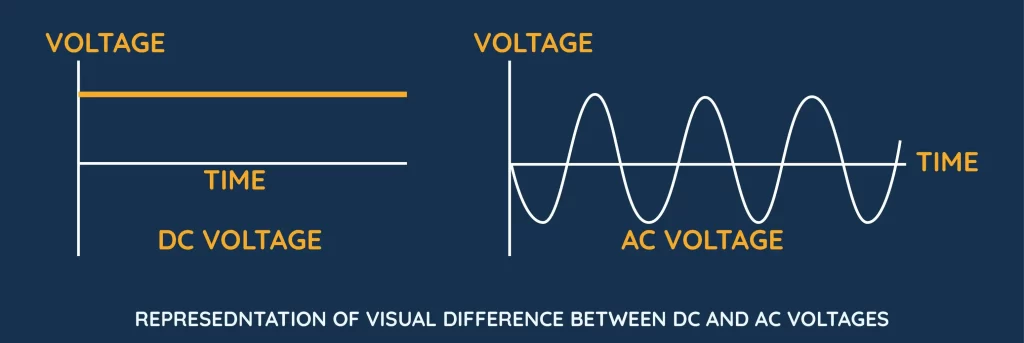 voltage voltage