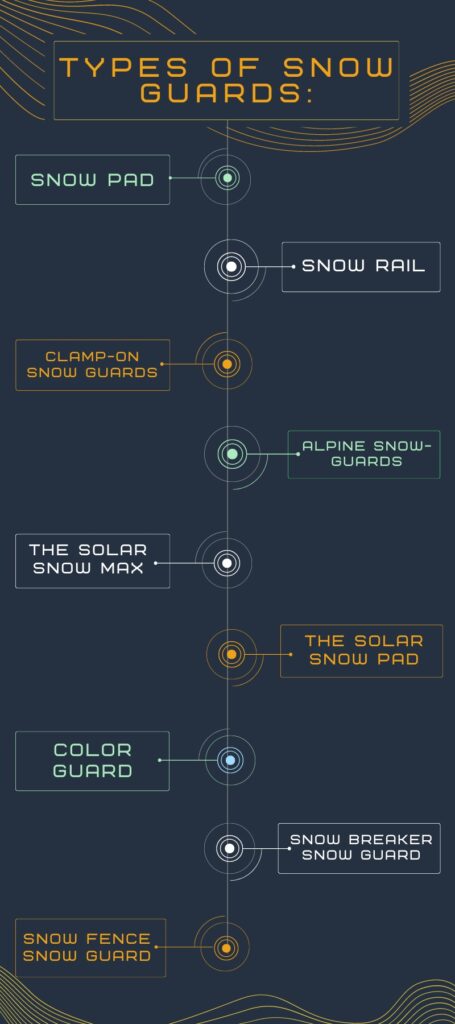 type of snow guards