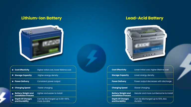 lithium vs lead