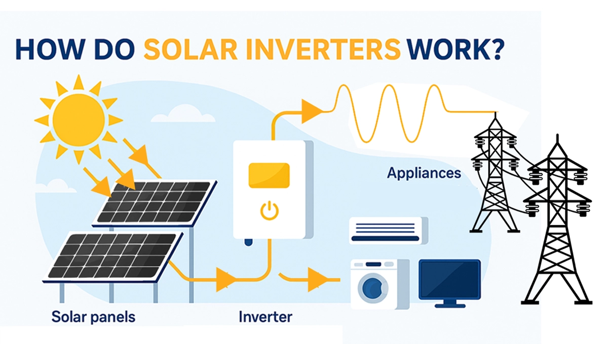 Solar Inverter working Solar Inverter working