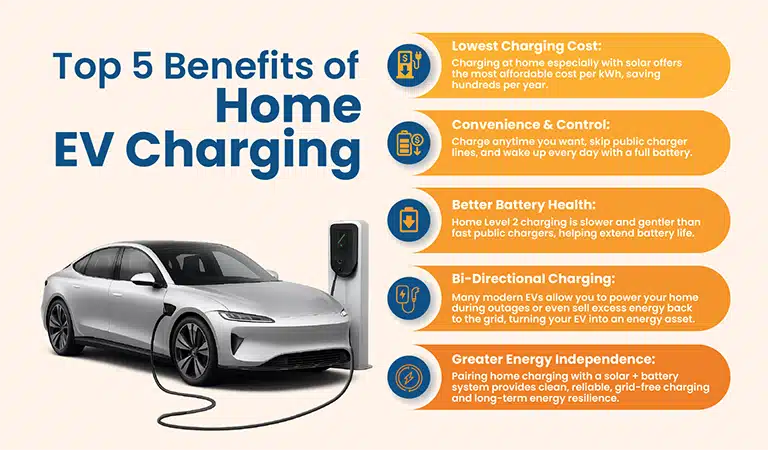 benefits of home solar ev charging