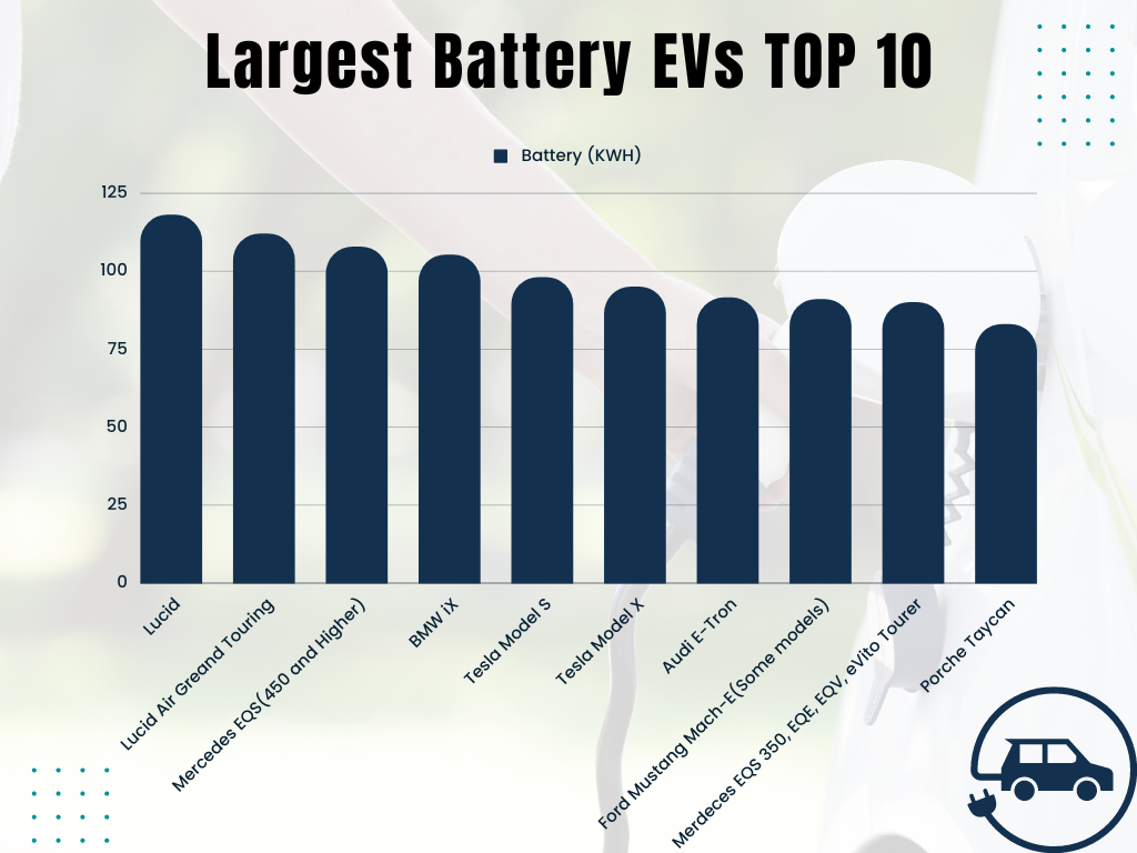 largest battery PV