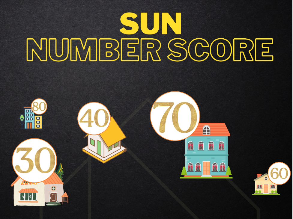 sun number score