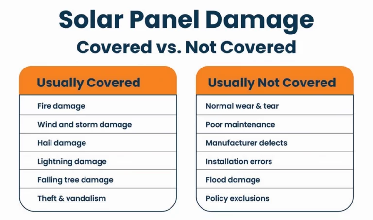 Are solar panels covered under a standard homeowner’s policy?