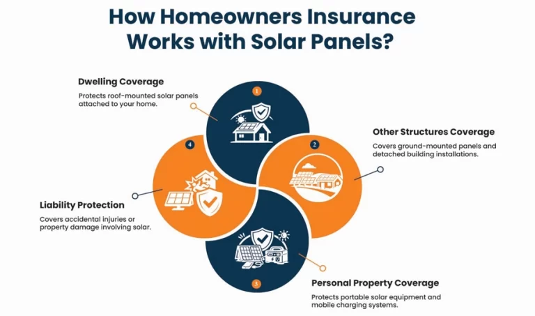 How homeowners’ insurance works?