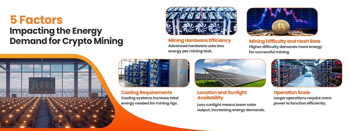 composition of the solar power mining rig