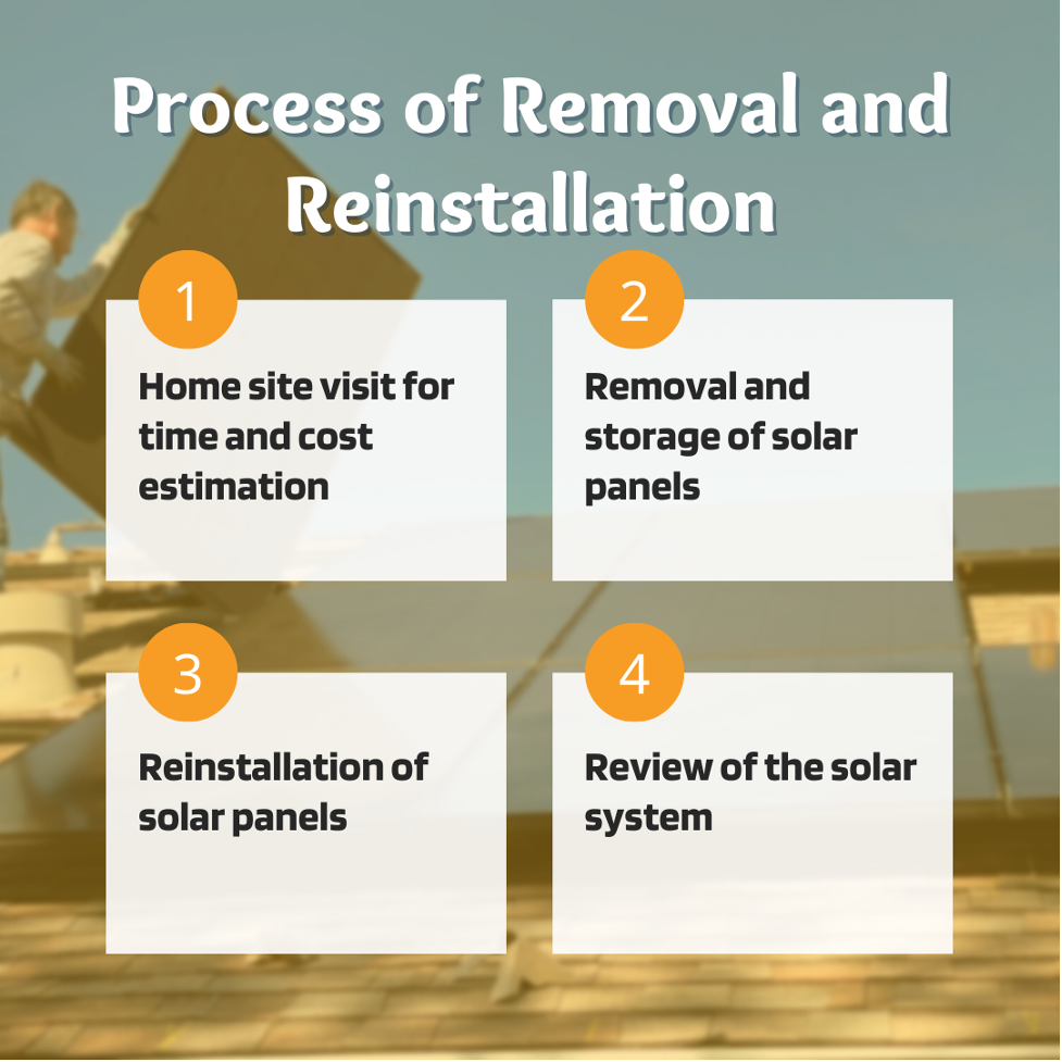 removal and reinstallation