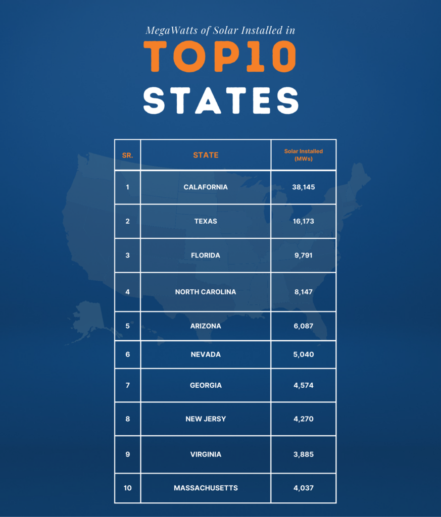top 10 states