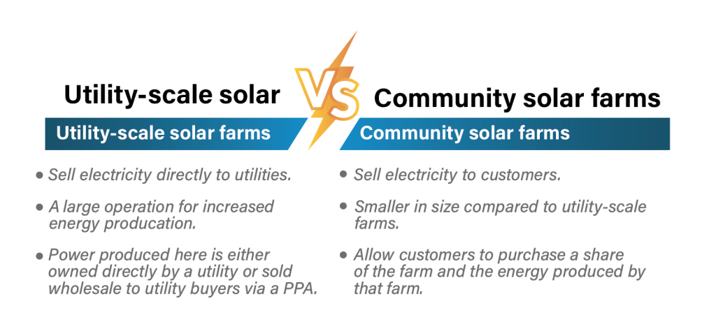 Different types of solar farms