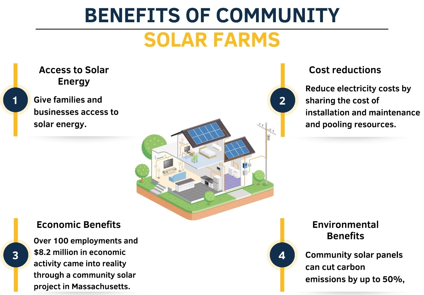 benefits of community solar