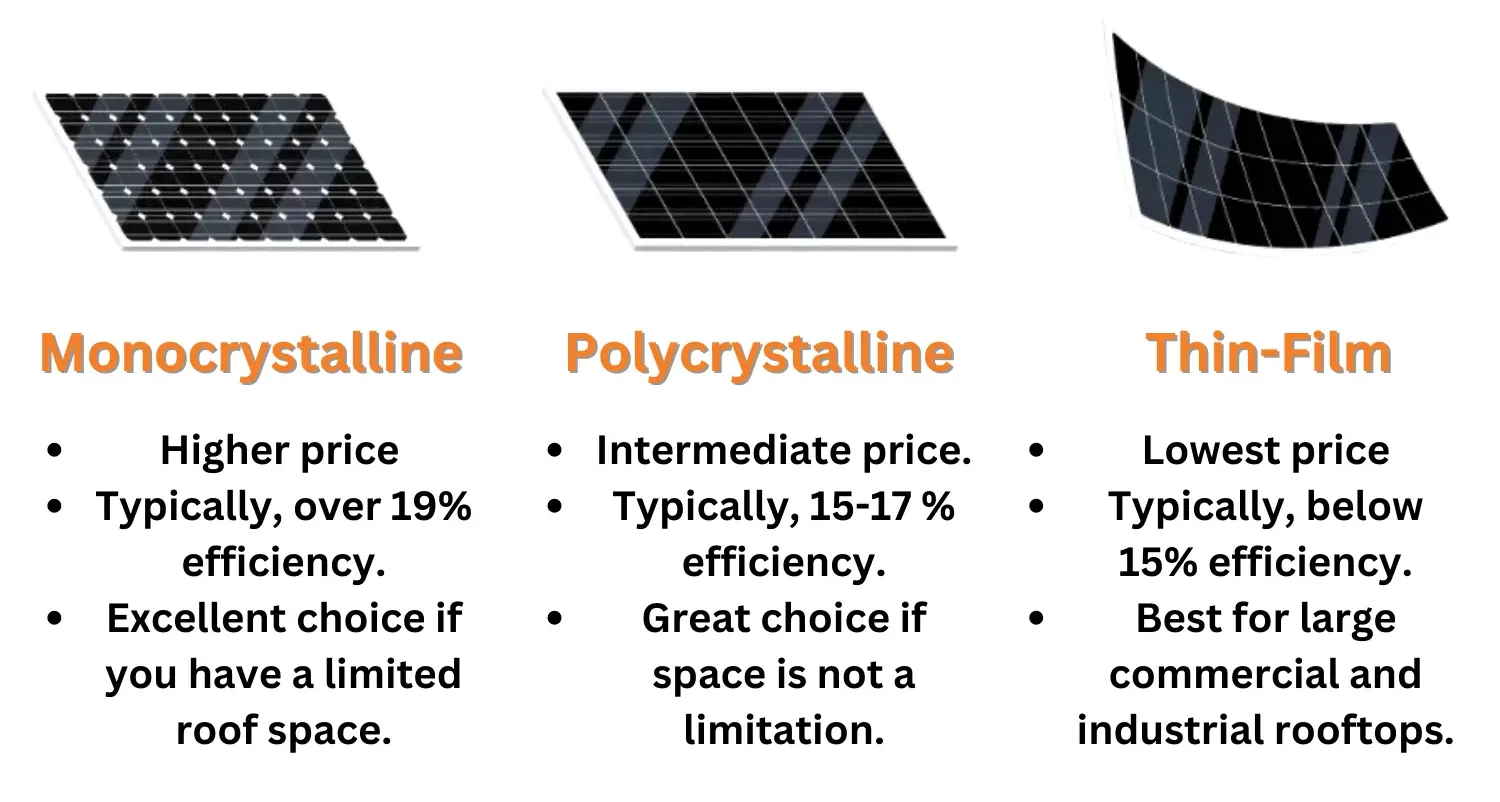 flexible solar panel types