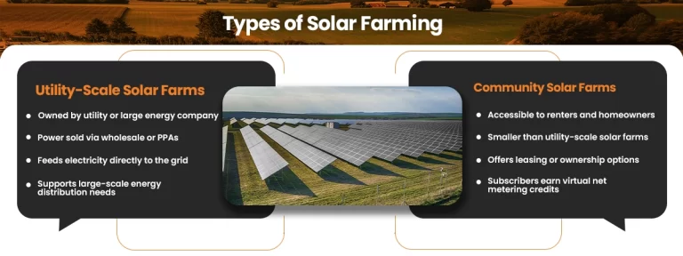 Community Solar Programs