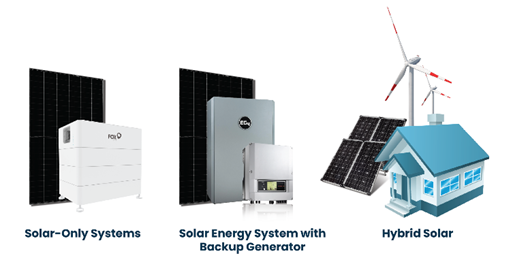 Types of Off-grid solar system