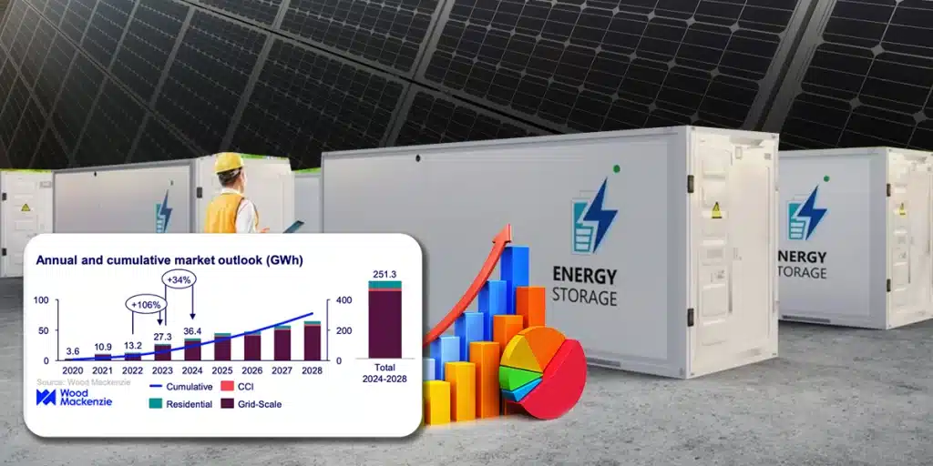 solar battery