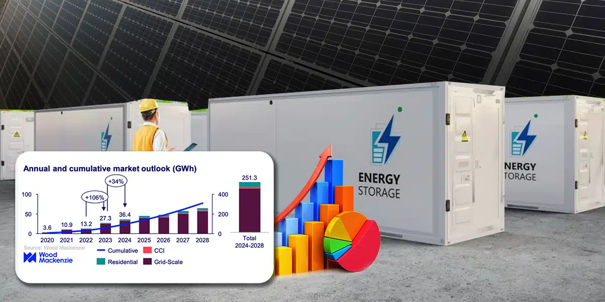 solar battery