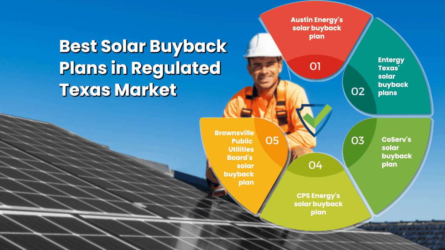 Best Solar Buyback Plans in Texas A Complete Guide
