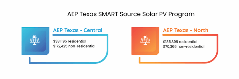 Solar PV Program