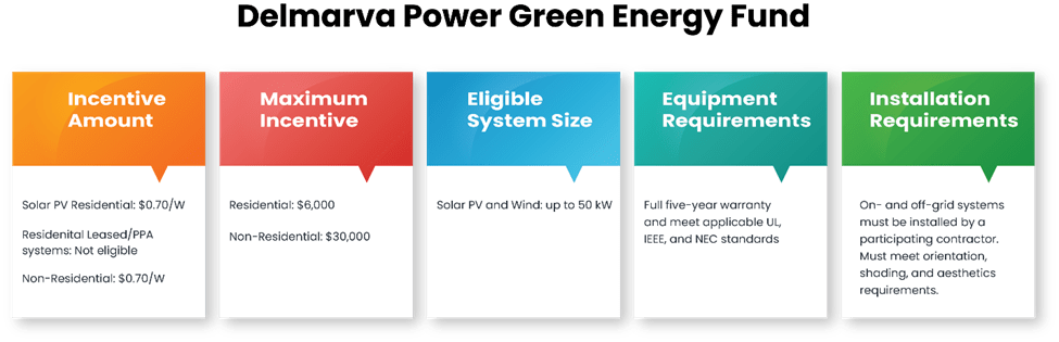 Delaware Electric Cooperative