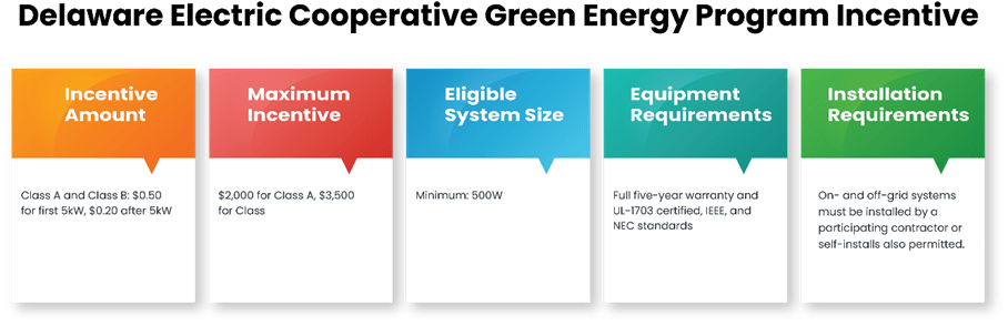 Delaware Electric Cooperative