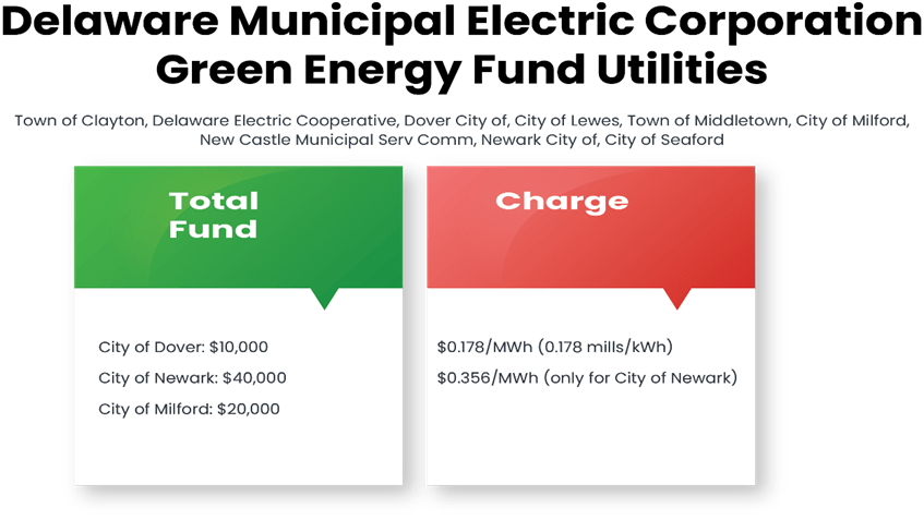 Delaware Municipal Electric