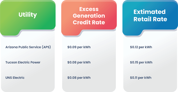 utilities in Arizona