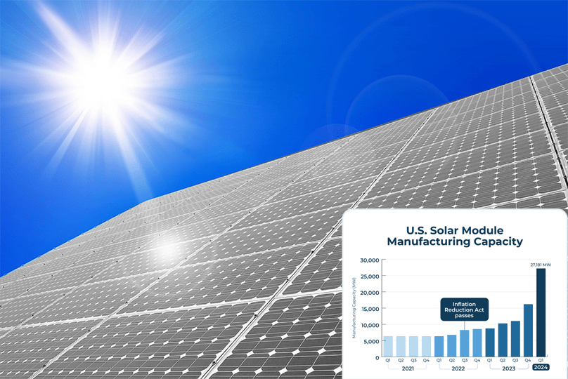 solar market