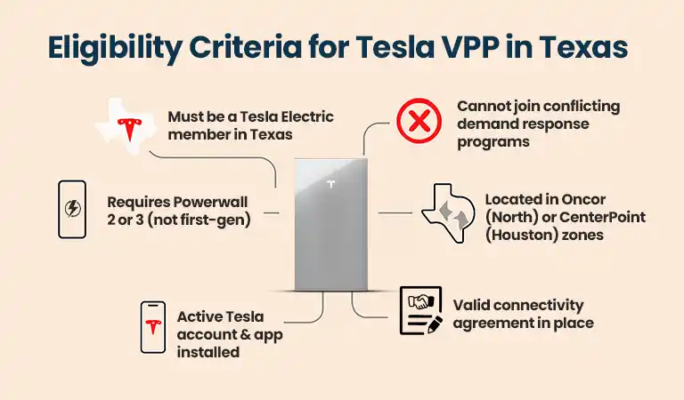 Tesla VPP Eligibility Criteria
