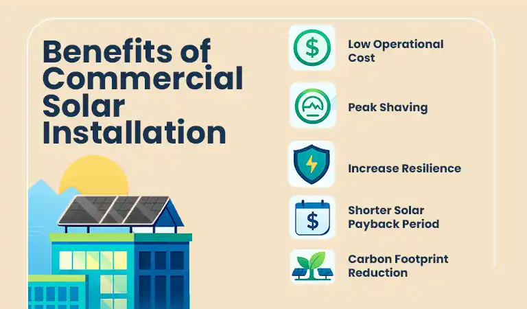 benefits of commercial solar system