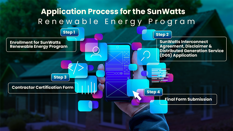 sunWatts