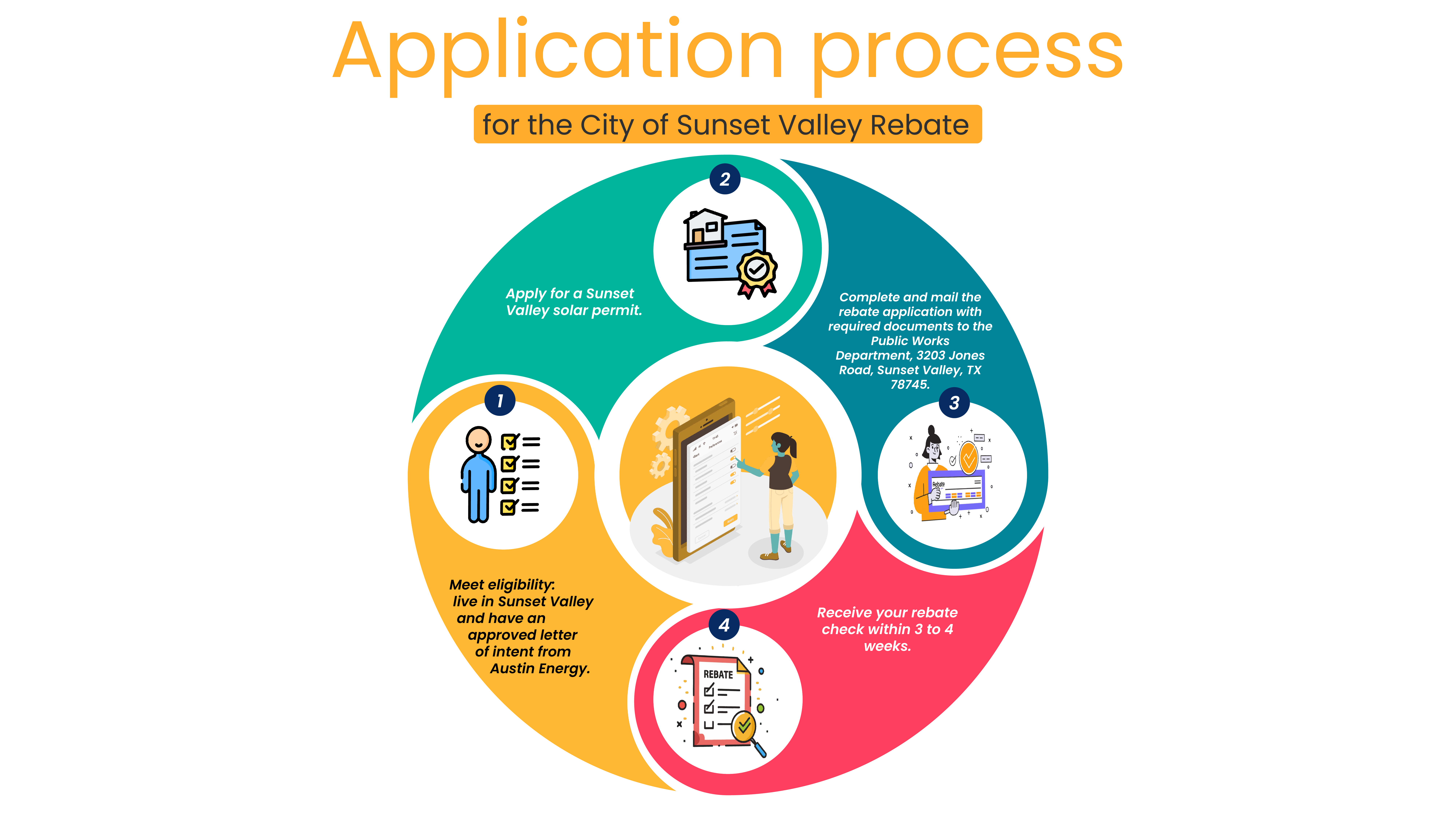 application process