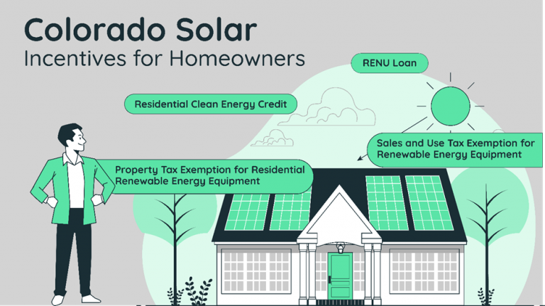 best Colorado solar incentives for homeowners