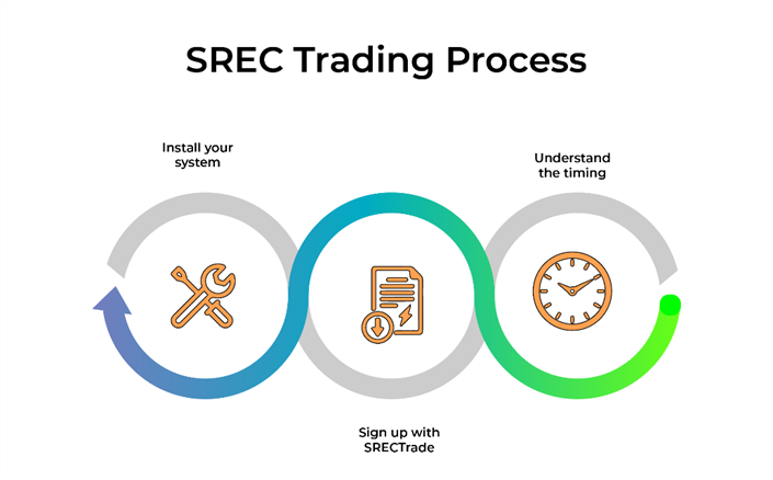 SRECTrade