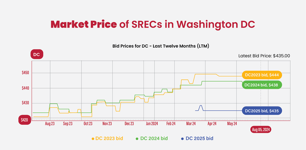 Marketing price