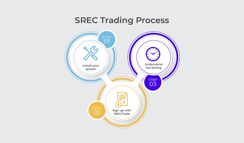 SRECTrade