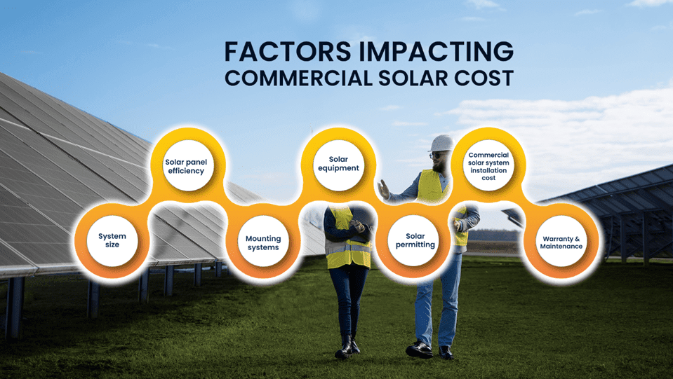 View of Commercial Solar Panel Cost Guide