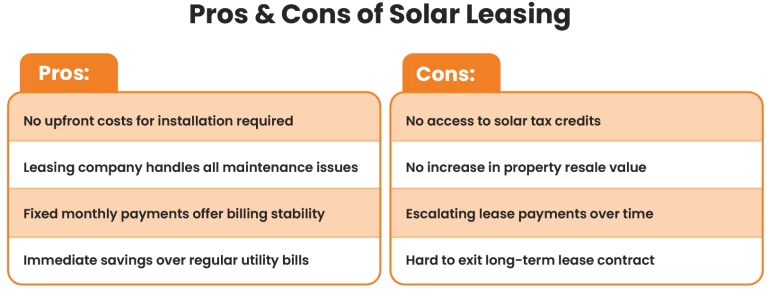 Pros & Cons of Solar Leasing