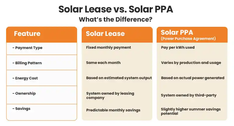solar lease vs ppa