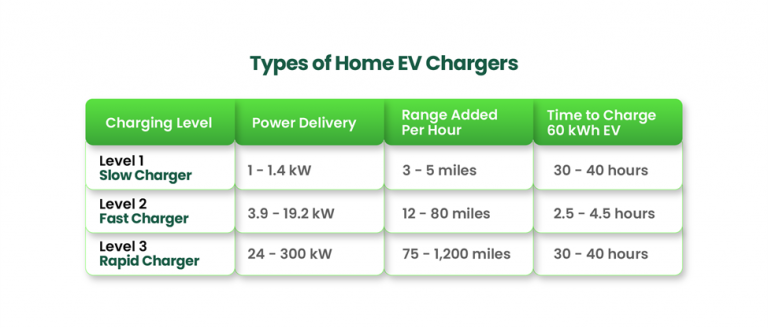 EV chargers