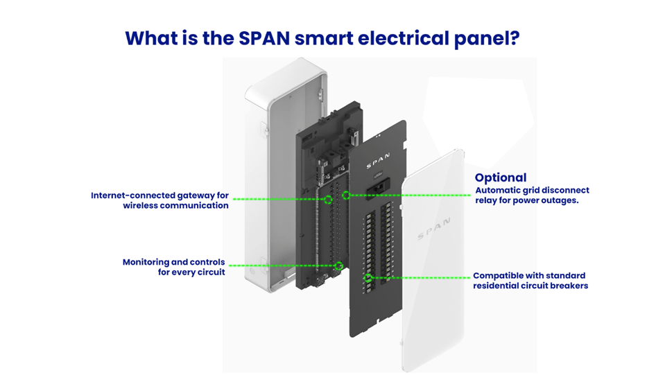 SPAN