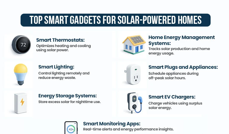 Smart gadgets for homes