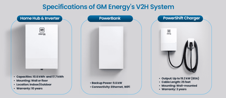 GM battery