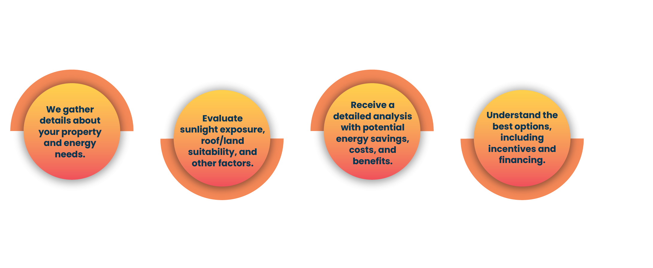 Solar Energy Feasibility Study