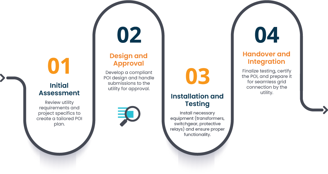 Seamless POI Setup for Your Solar Project