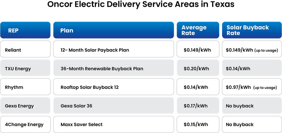 Going Solar with Oncor Electric Delivery in Texas: Is it Worth It?