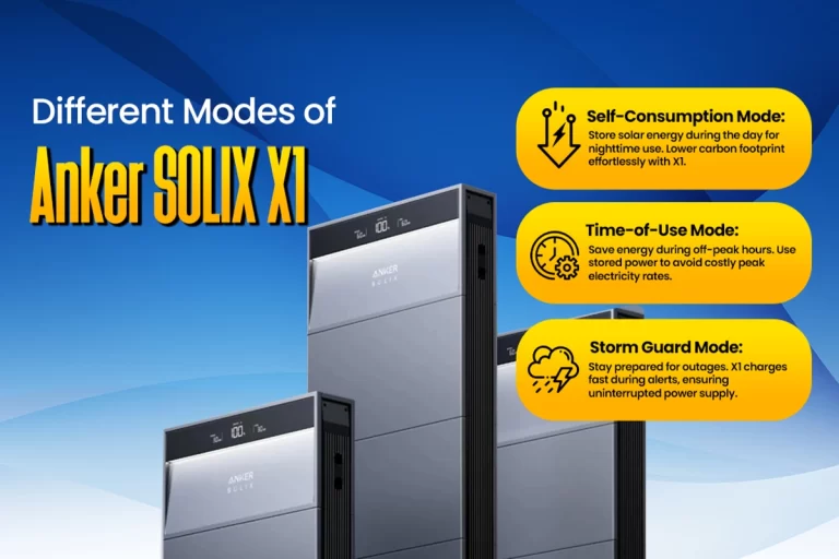 Anker Solar X1
