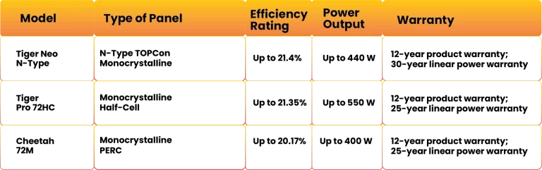 best solar panels